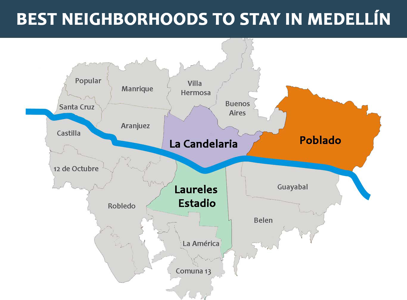 A map highlighting the best neighborhoods to stay in Medellín, Colombia. The map features three main areas: "Poblado" in orange, "La Candelaria" in purple, and "Laureles Estadio" in green. Surrounding neighborhoods are labeled in gray, with a blue line indicating a prominent route through the city.